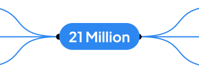 fixed-21M